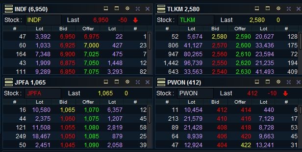 Tick Dan Fraksi Harga Pada Harga Saham The Indonesia Capital Market Institute Ticmi