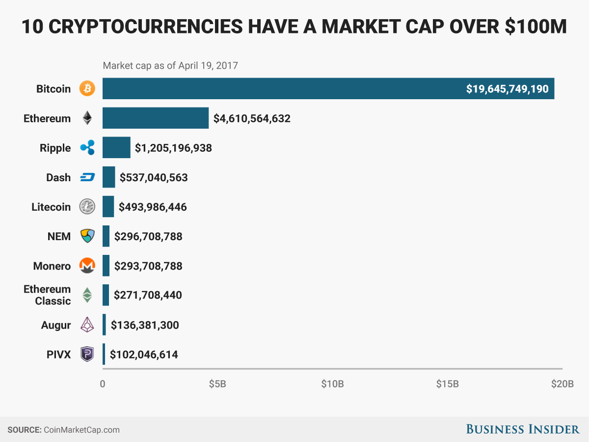 Mengenal Lebih Dekat Bitcoin The Indonesia Capital Market Institute Ticmi