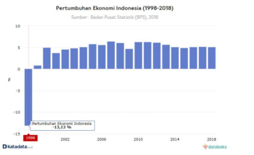 FAKTA NEGARA-NEGARA YANG MASUK KE DALAM JURANG RESESI - The Indonesia